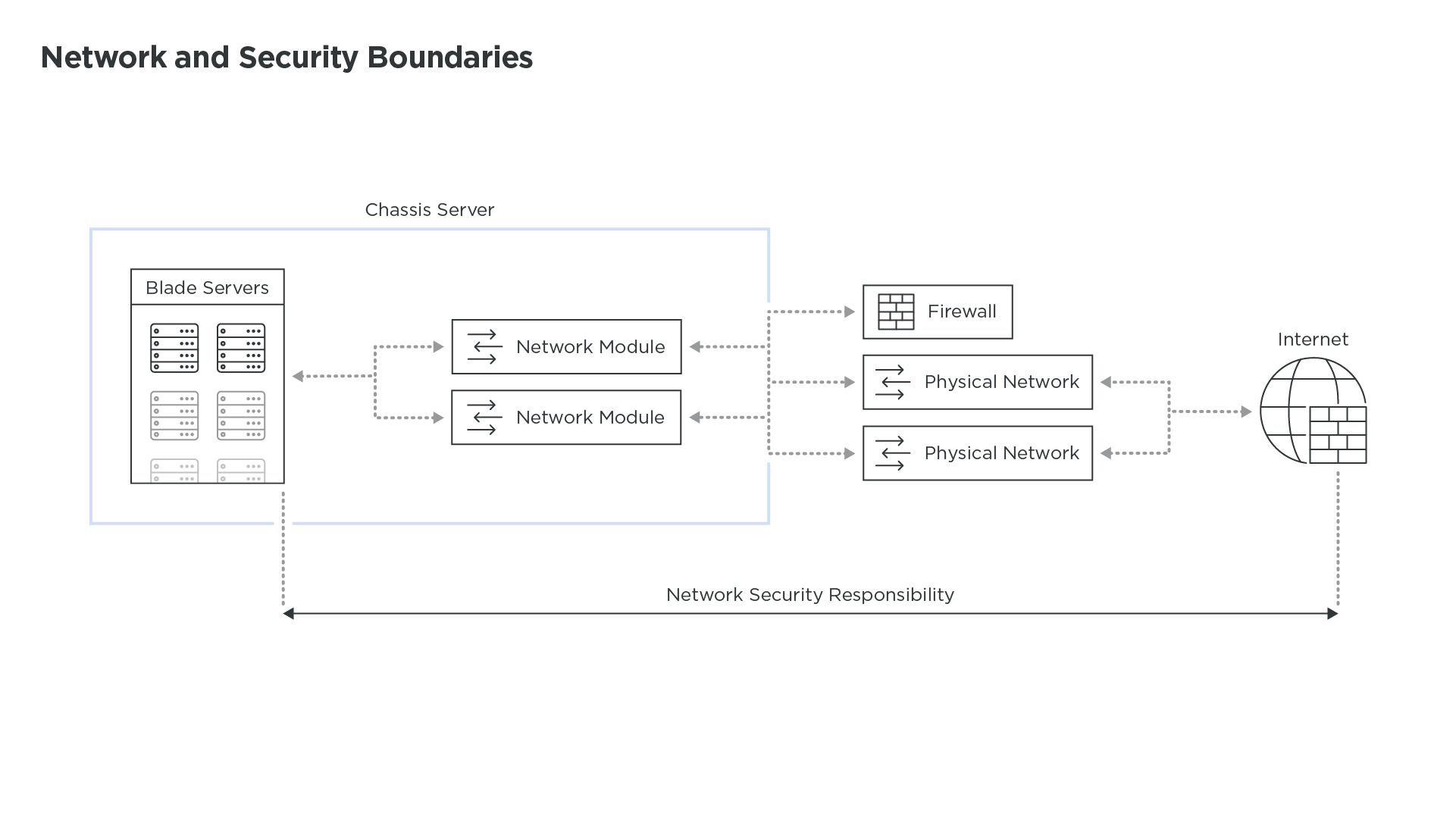 Network_And_Security_Boundaries_Technical_Diagrams_3