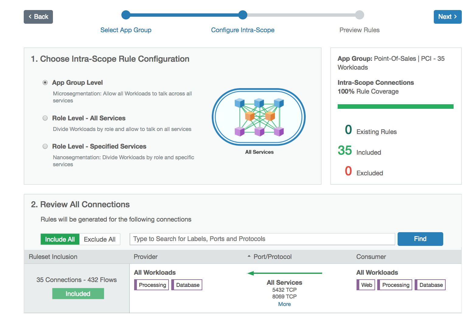 Security policy recommendations for micro-segmentation.