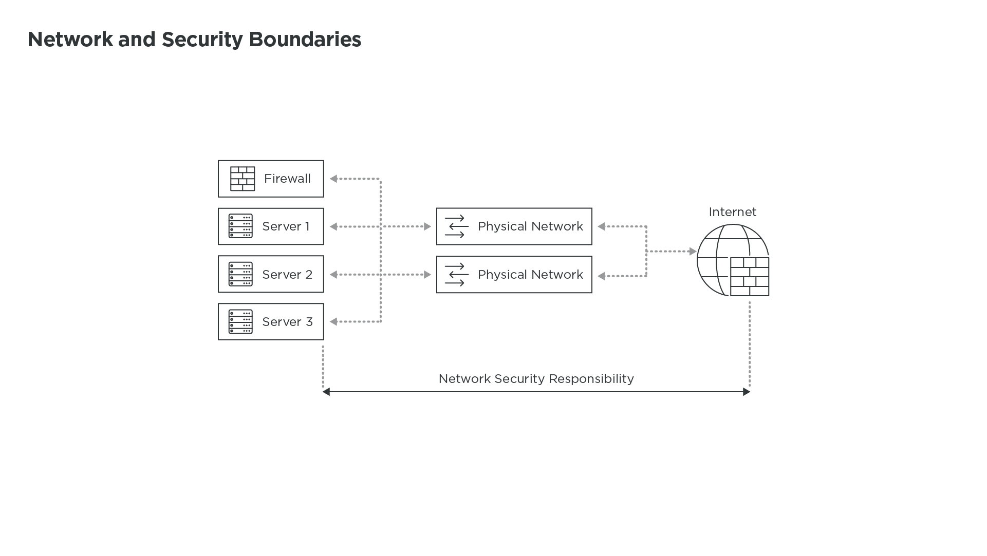 Network_And_Security_Boundaries_Technical_Diagrams_2
