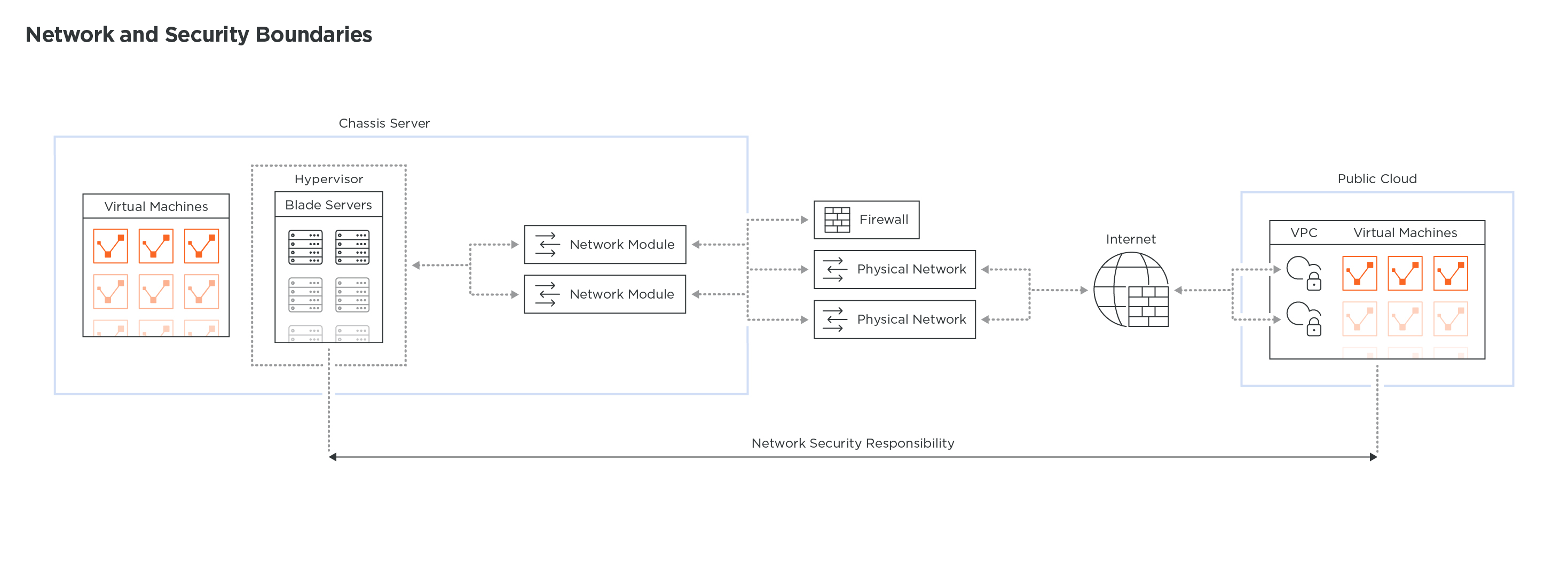 Network_And_Security_Boundaries_Technical_Diagrams_1