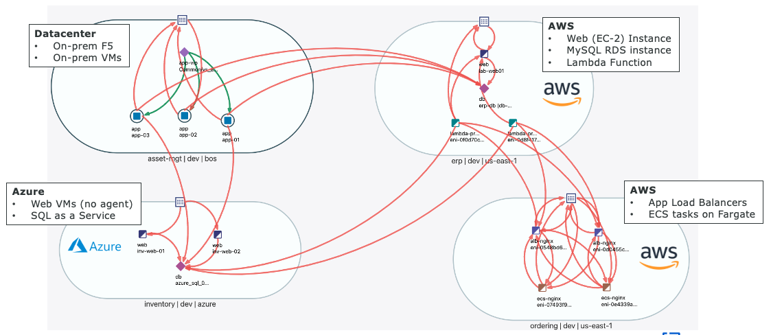 illumio-structured-policy-control