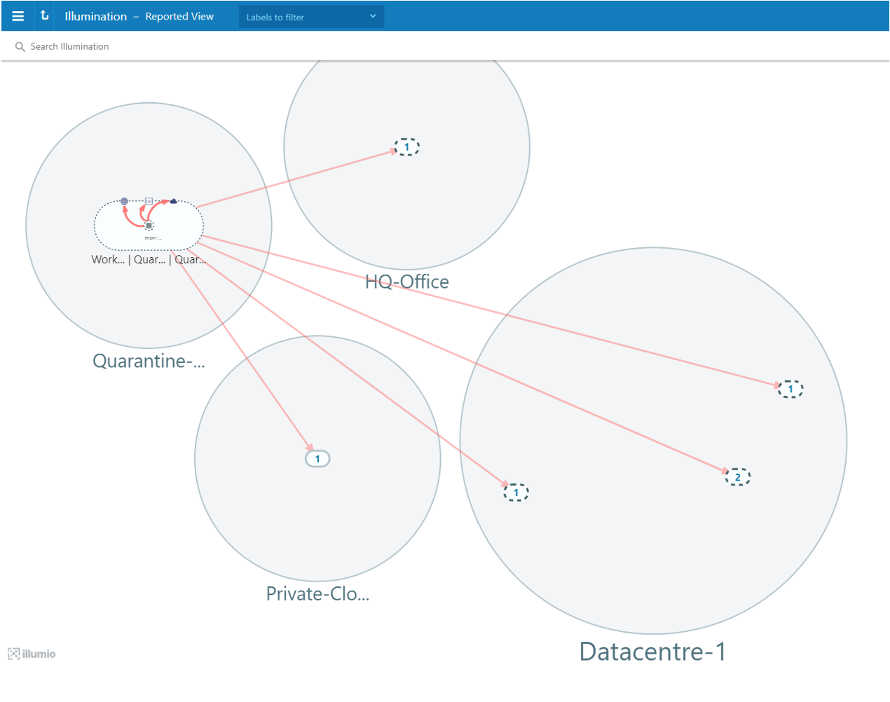 Illumio visibility quarantine