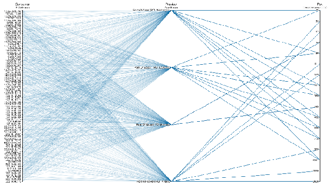 View of all communications into your PCI environment.