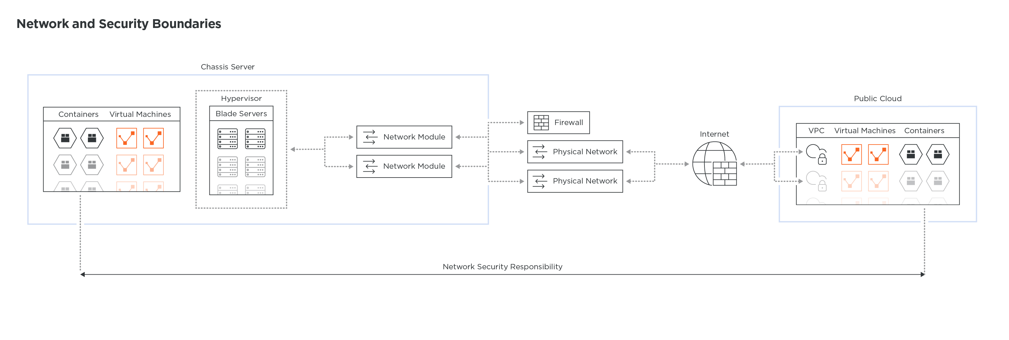 Network_And_Security_Boundaries_Technical_Diagrams_4