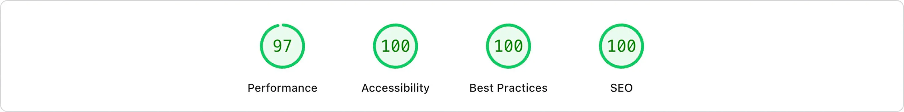 PageSpeed Insights scores showing 97 for Performance, and 100 for Accessibility, Best Practices, and SEO.