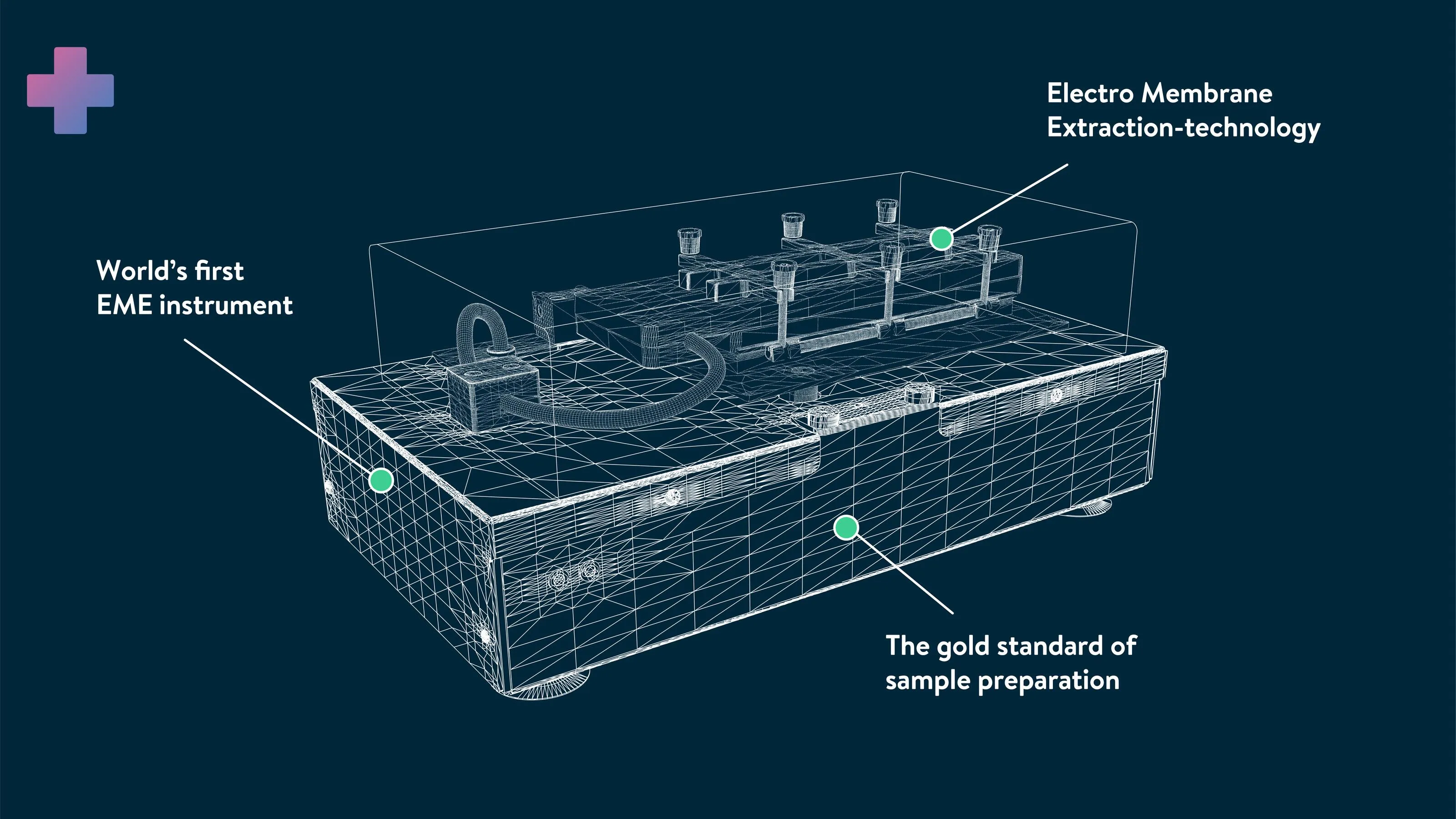 Wireframe illustration of the world's first EME instrument with labeled parts: Electro Membrane Extraction-technology and the gold standard of sample preparation.