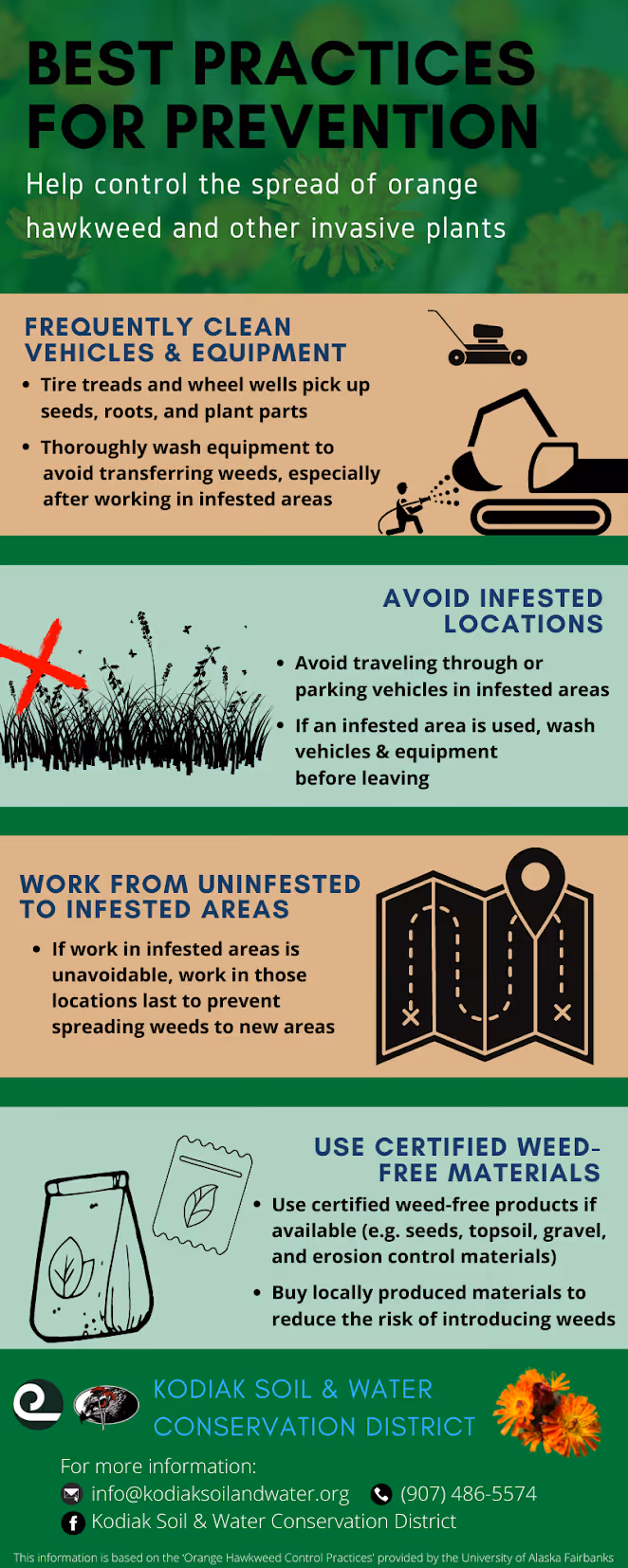 Infographic titled 'Best Practices for Prevention' with tips to control the spread of orange hawkweed and invasive plants including cleaning vehicles and equipment, avoiding infested locations, working from uninfested to infested areas, and using certified weed-free materials, with contact info for Kodiak Soil & Water Conservation District.