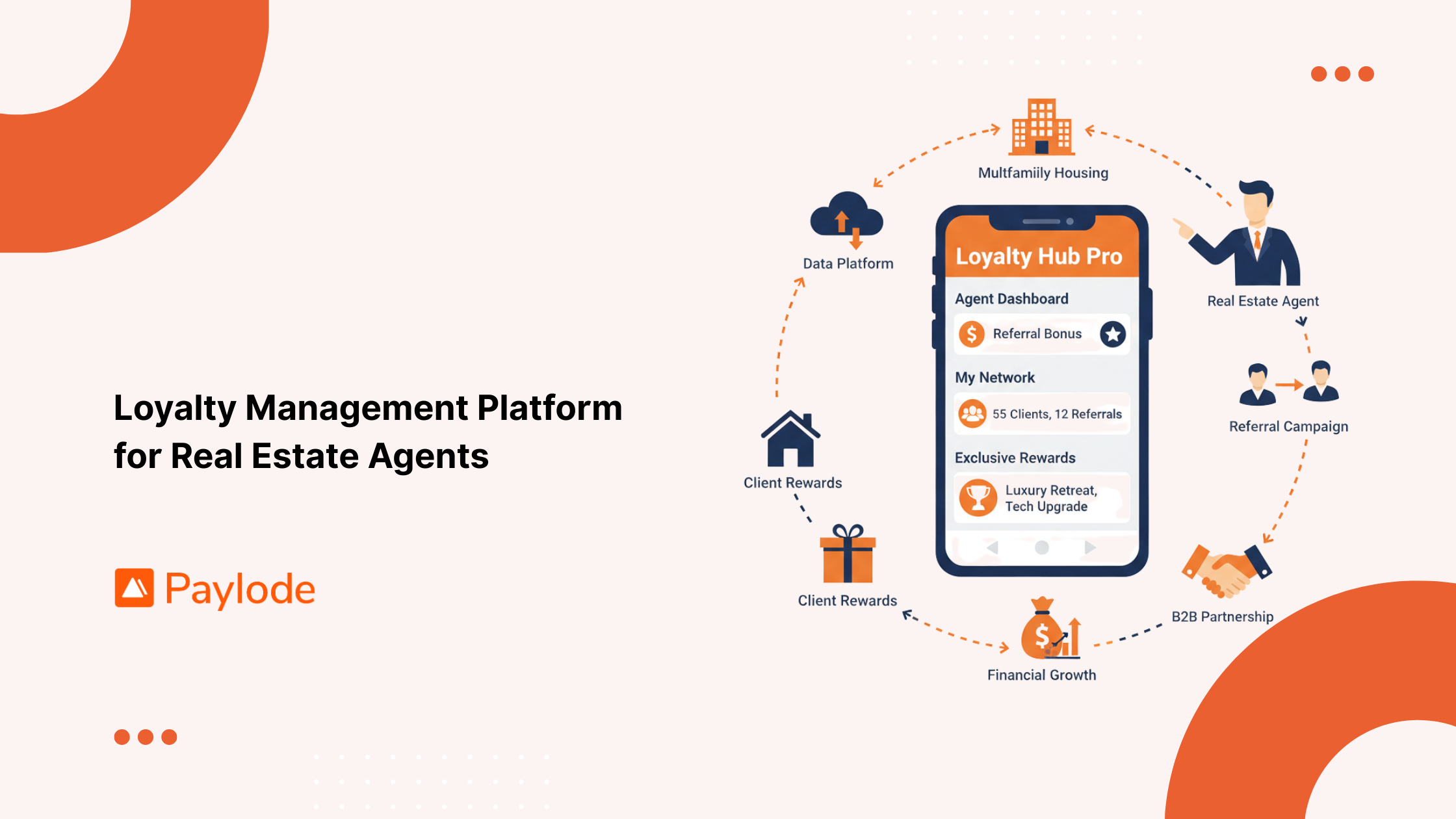 Loyalty Management Platform for Real Estate Agents