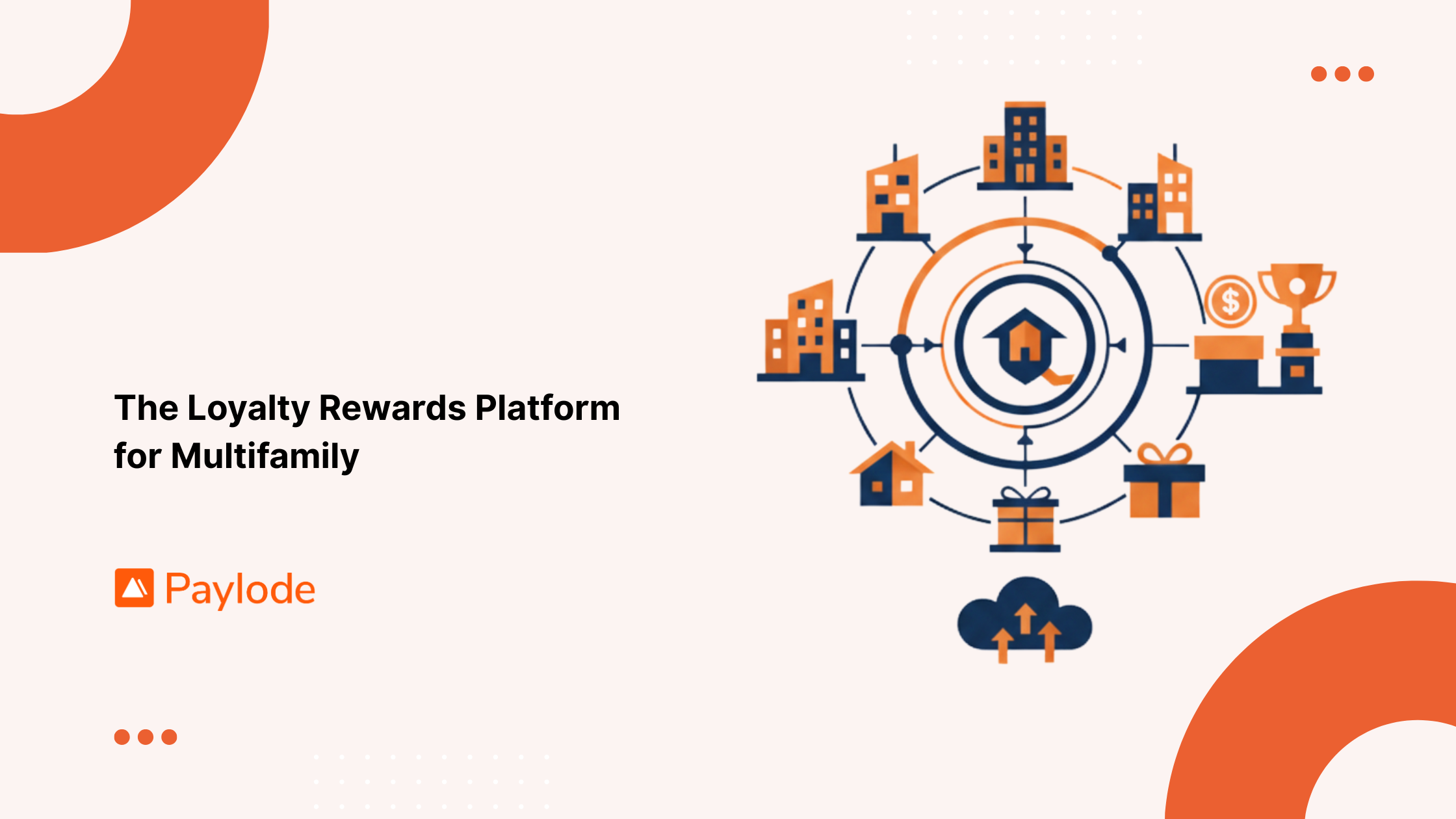 The Loyalty Rewards Platform for Multifamily