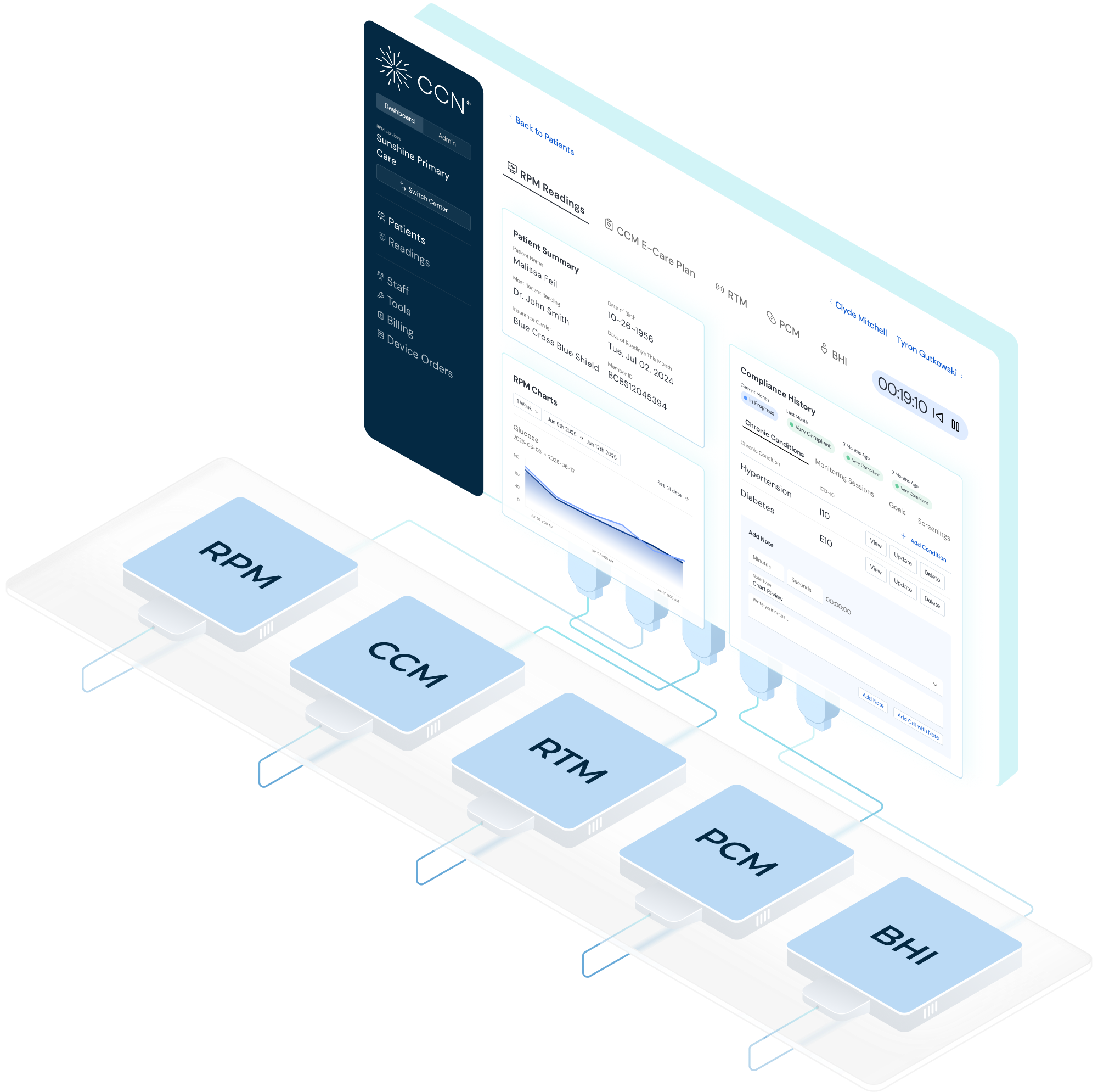 Devices supported by CCN health