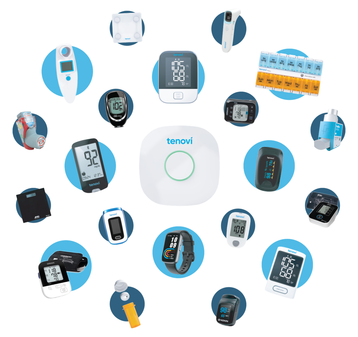 tenovi supported devices CCN 