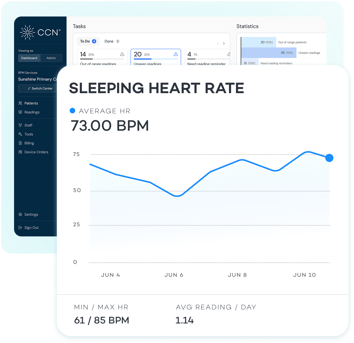 Devices supported by CCN health