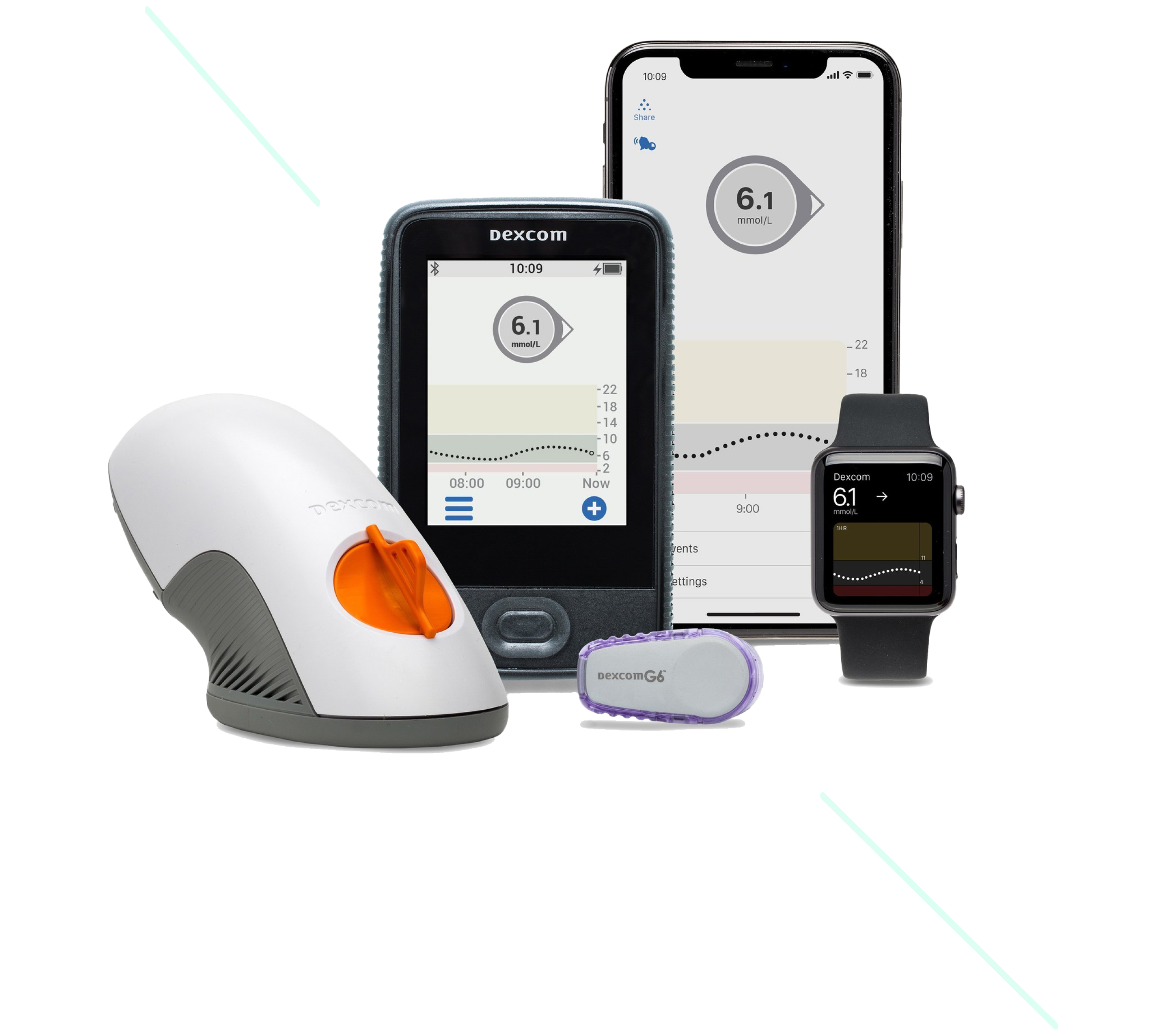 Devices supported by CCN health