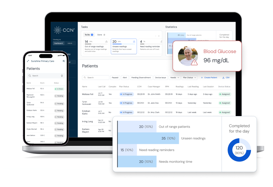 Devices supported by CCN health