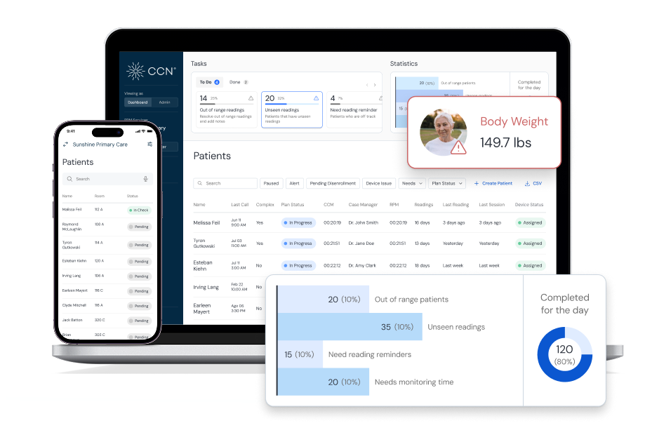 Devices supported by CCN health