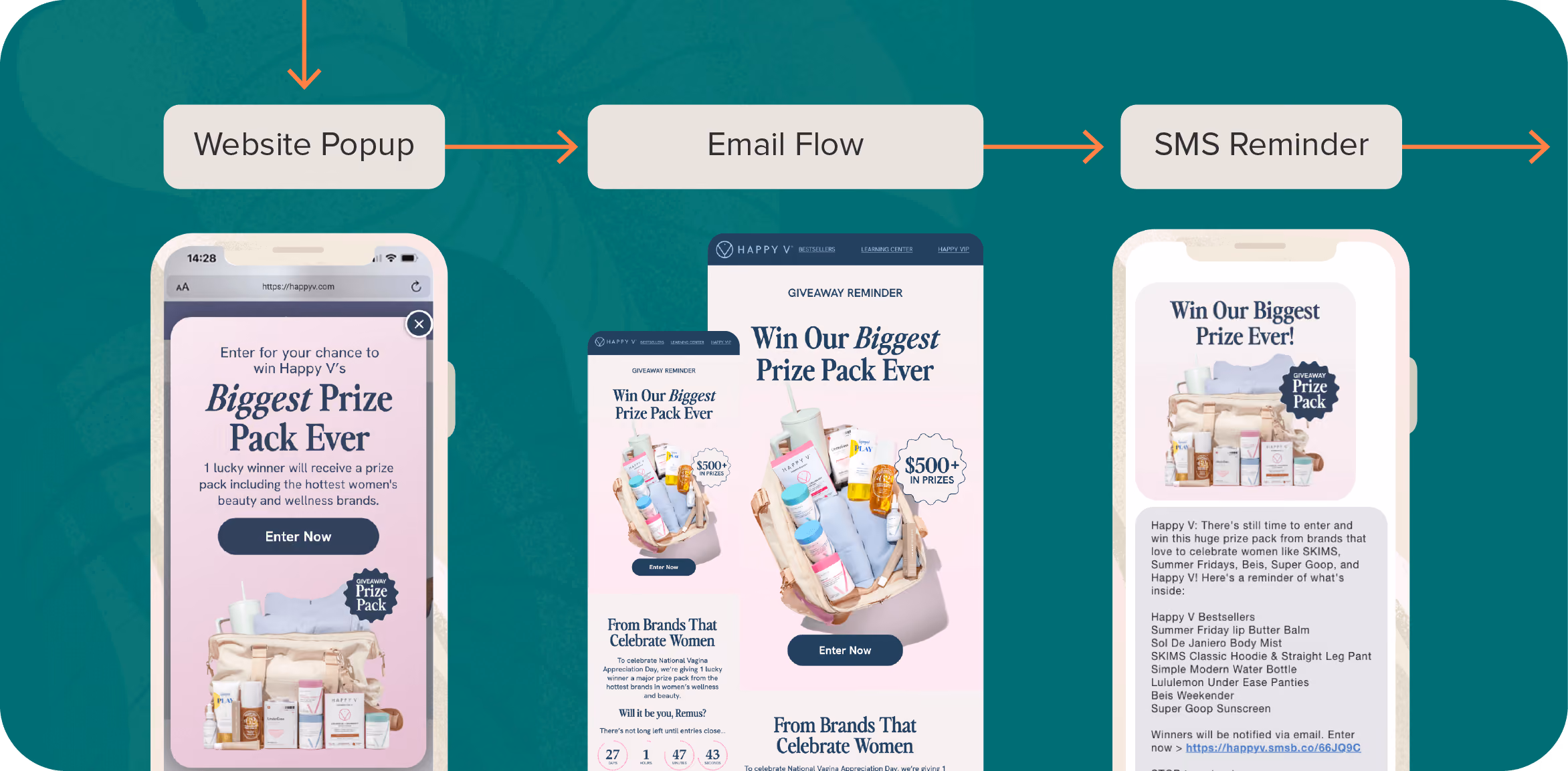 Email Flow Chart Illustration