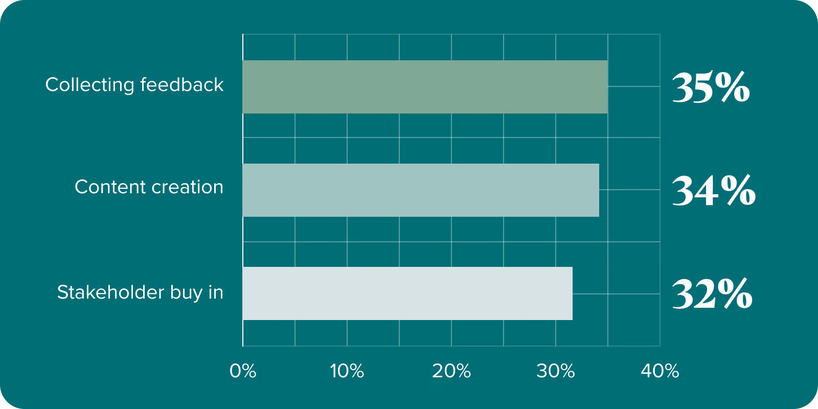 Optimizing Subscription Acquisition Source