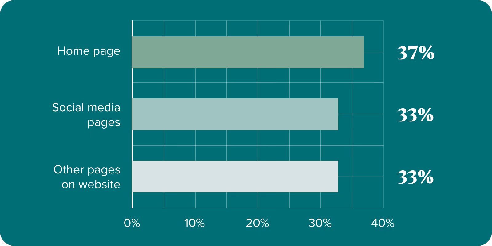 Horizontal Graph