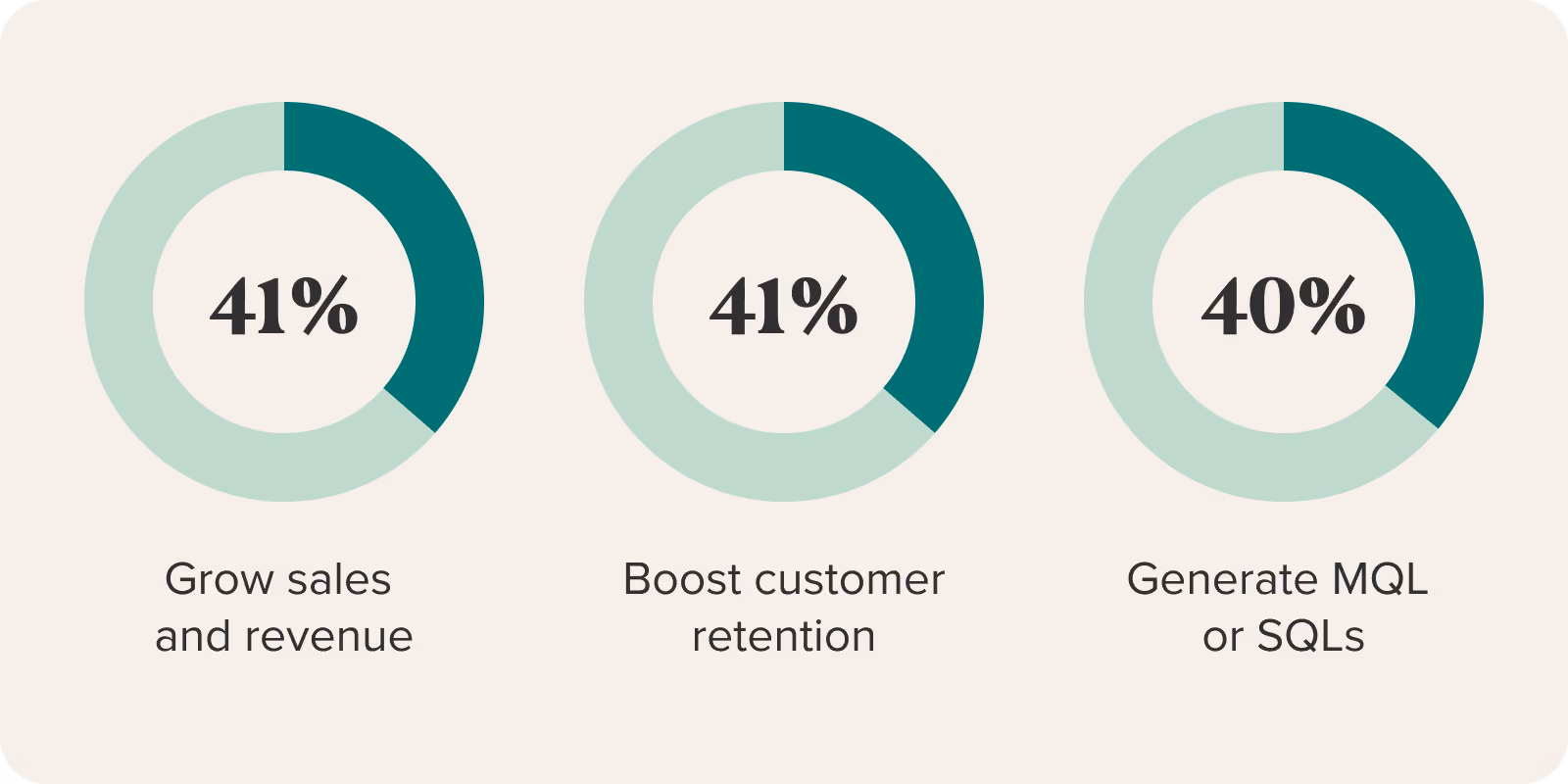 Performance Indicators (KPIs)