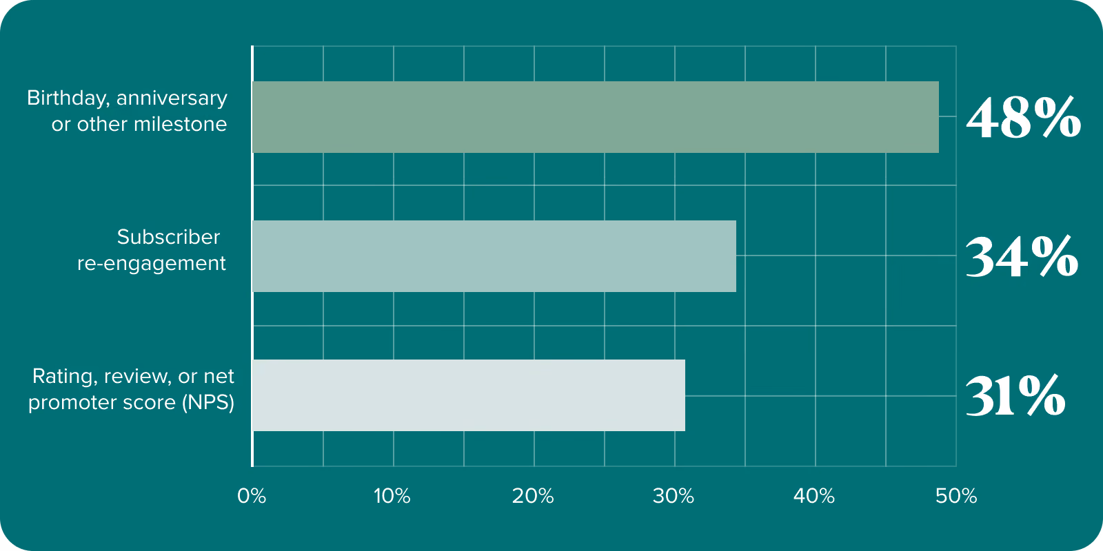 Scope of Individual Emails