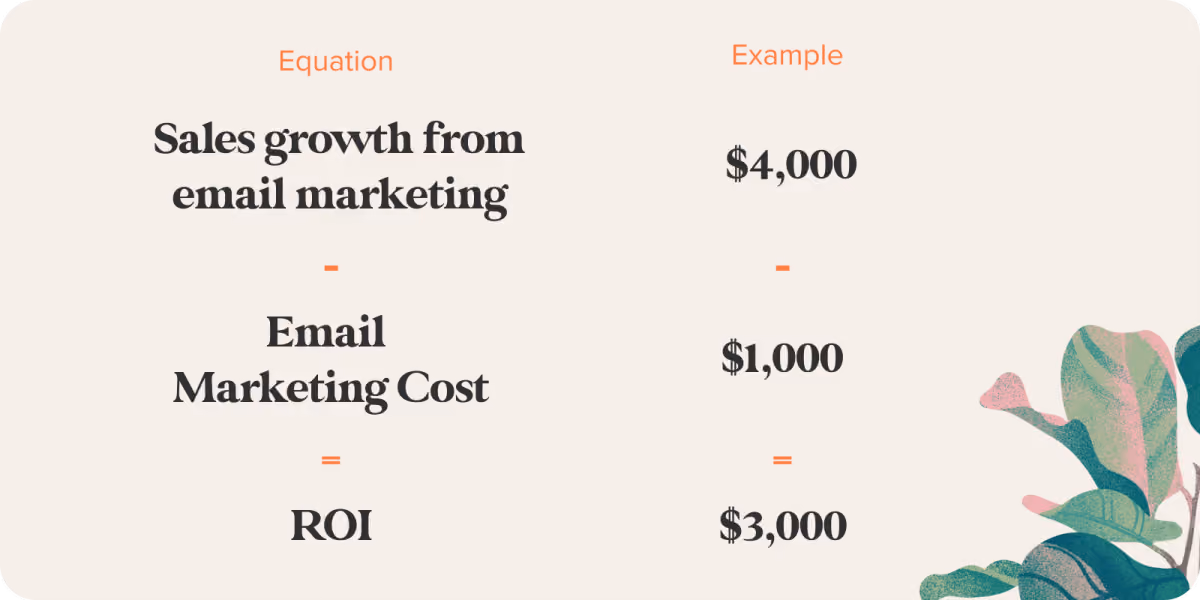 Email Revolution Calculating ROI