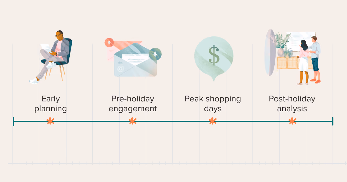 Chart of different strategies for marketing