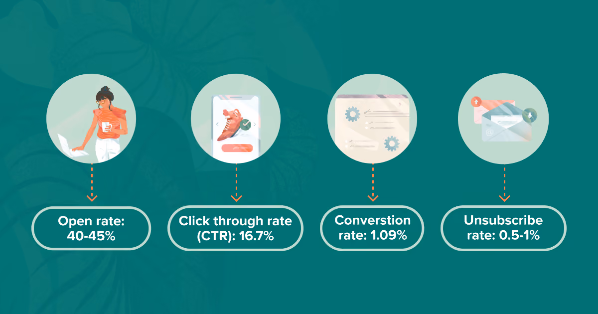 Marketing icons with statistics