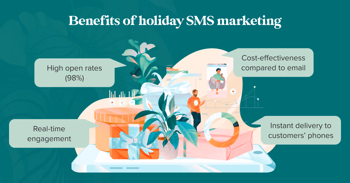 SMS marketing information