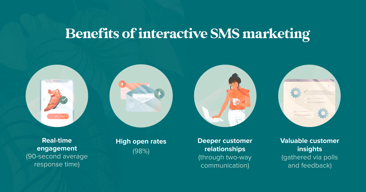 Illustrations showing 4 types of benefits for interactive SMS