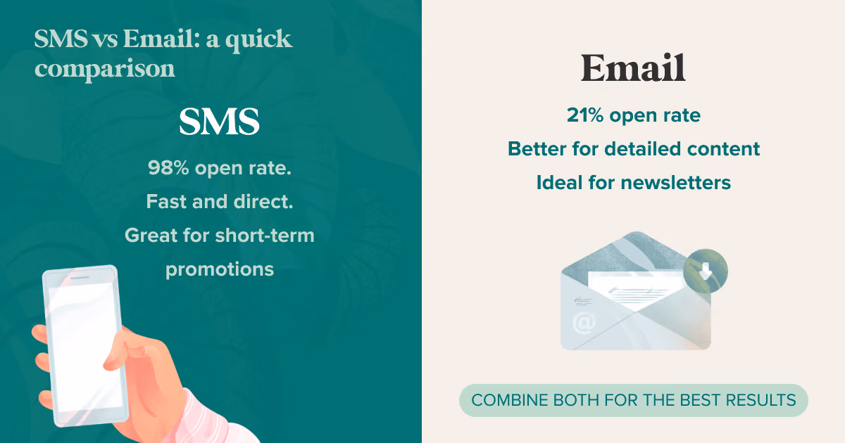 Stat comparison between email and SMS open rate
