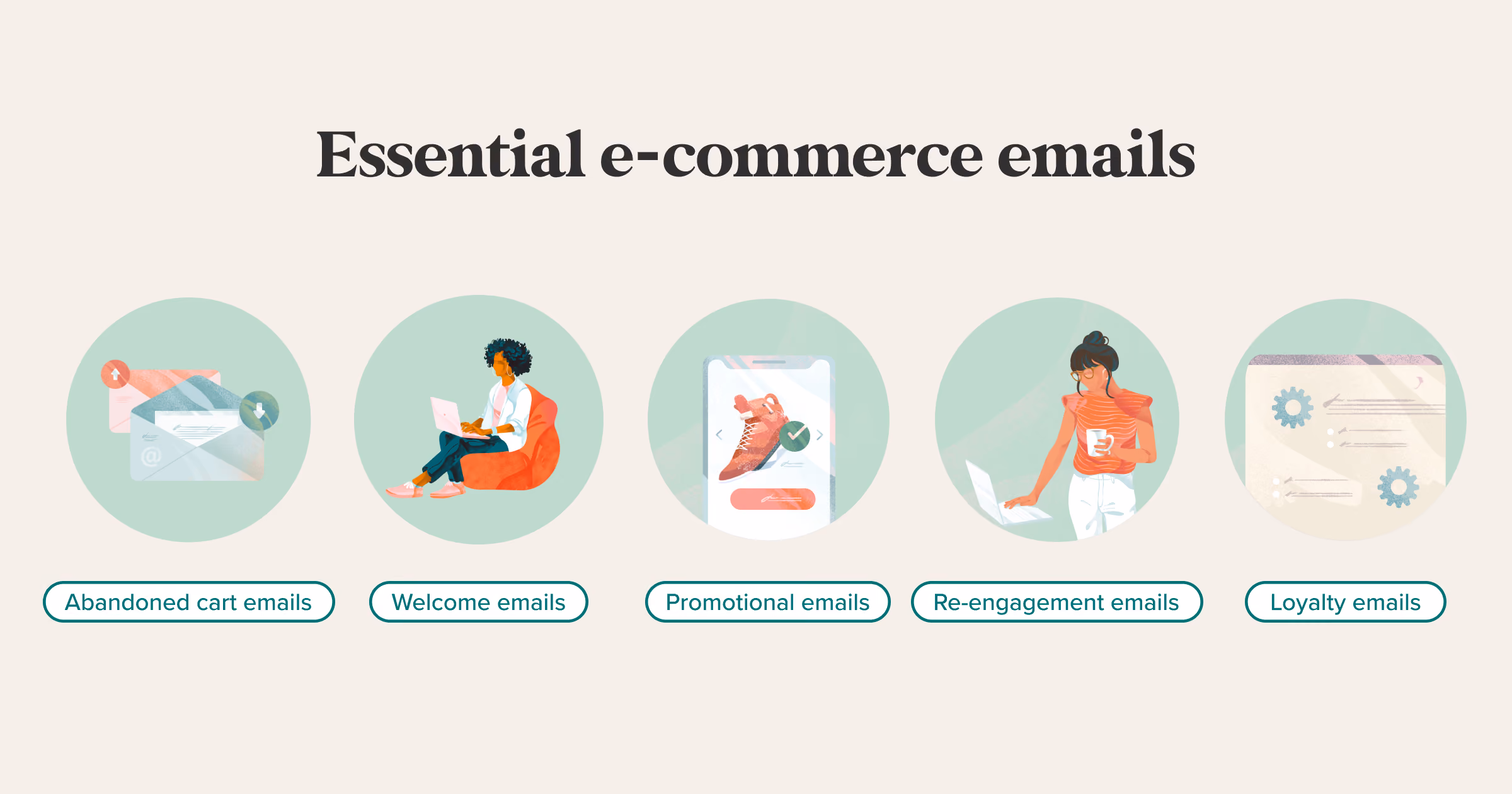 Essential ecommerce email types