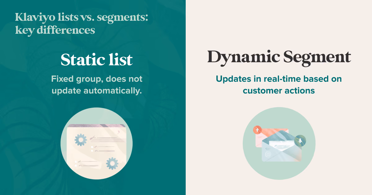 Static List versus Dynamic Segmens Klaviyo