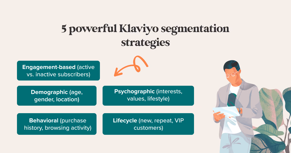 5 Powerful Klaviyo Segmentation Strategies