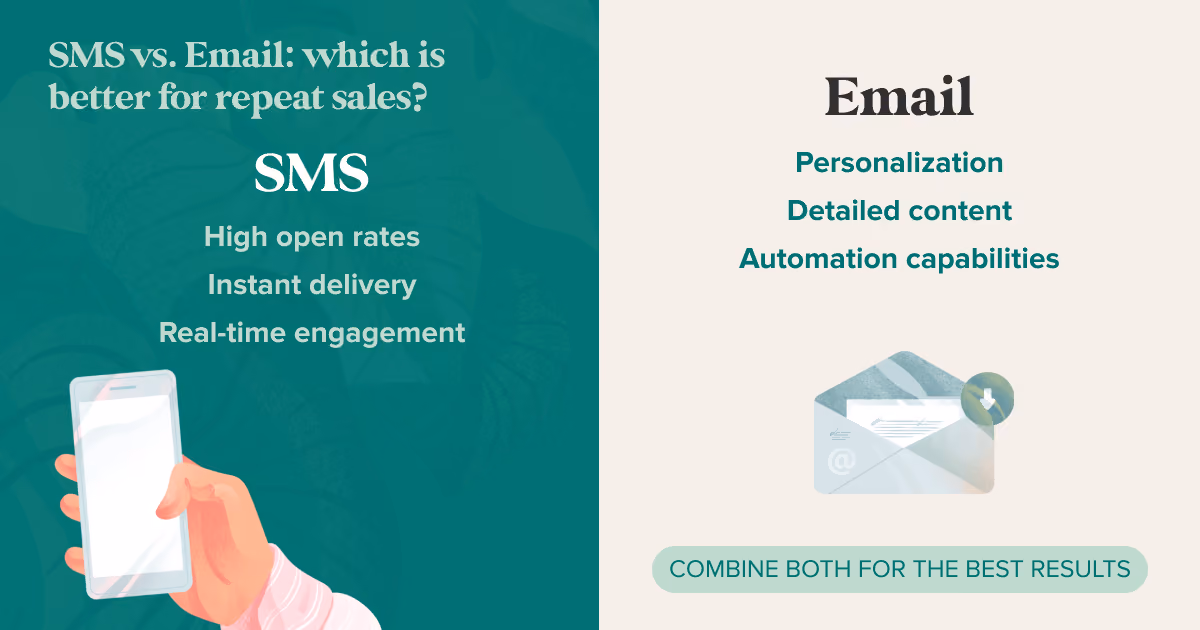 SMS vs Email for sales