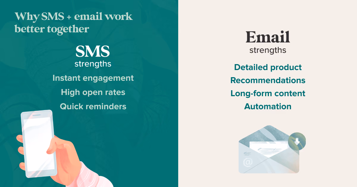 How SMS and Email work better together