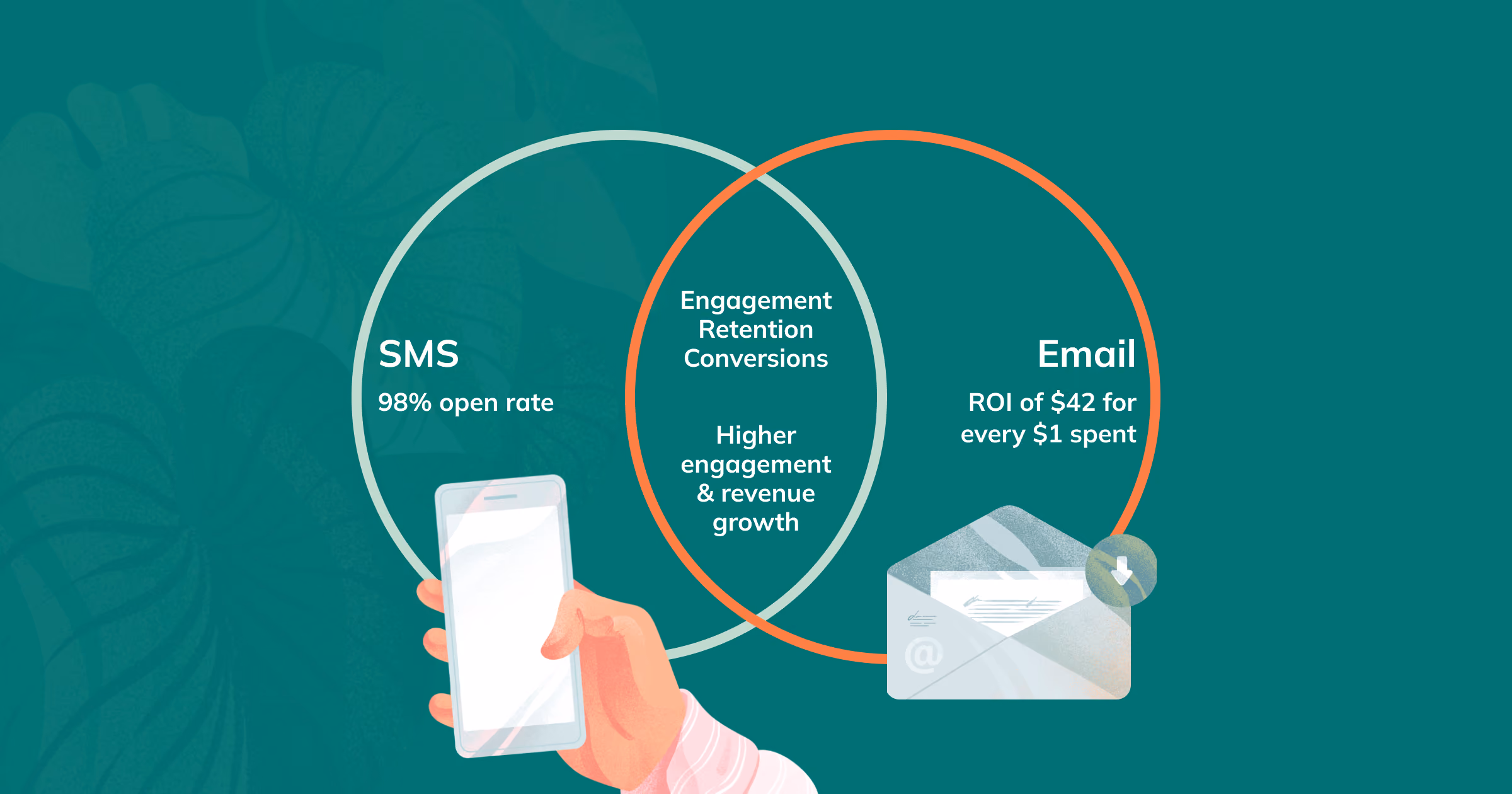 Diagram crossing Email and SMS ROI