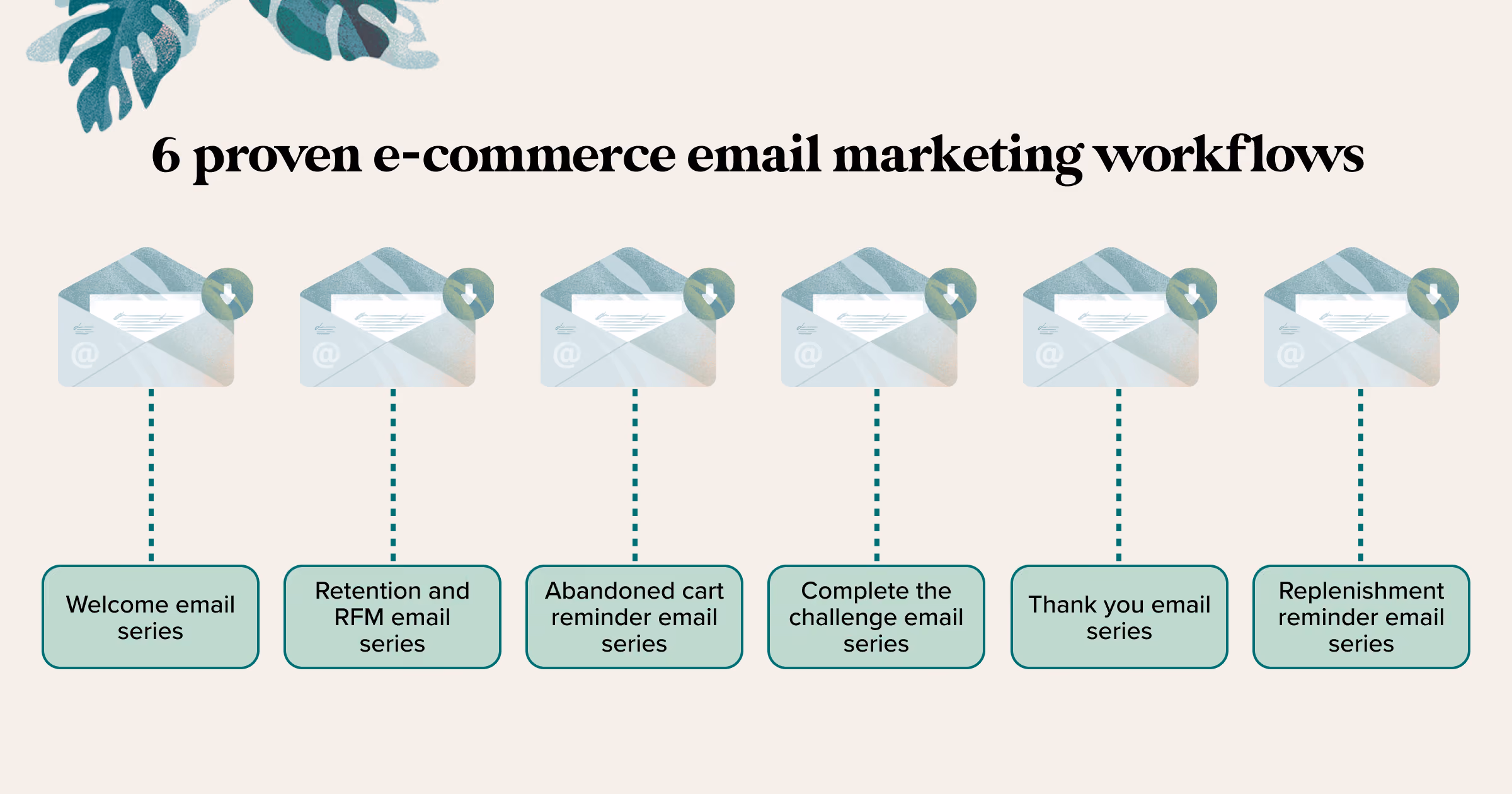 6 proven e-commerce email marketing workflows