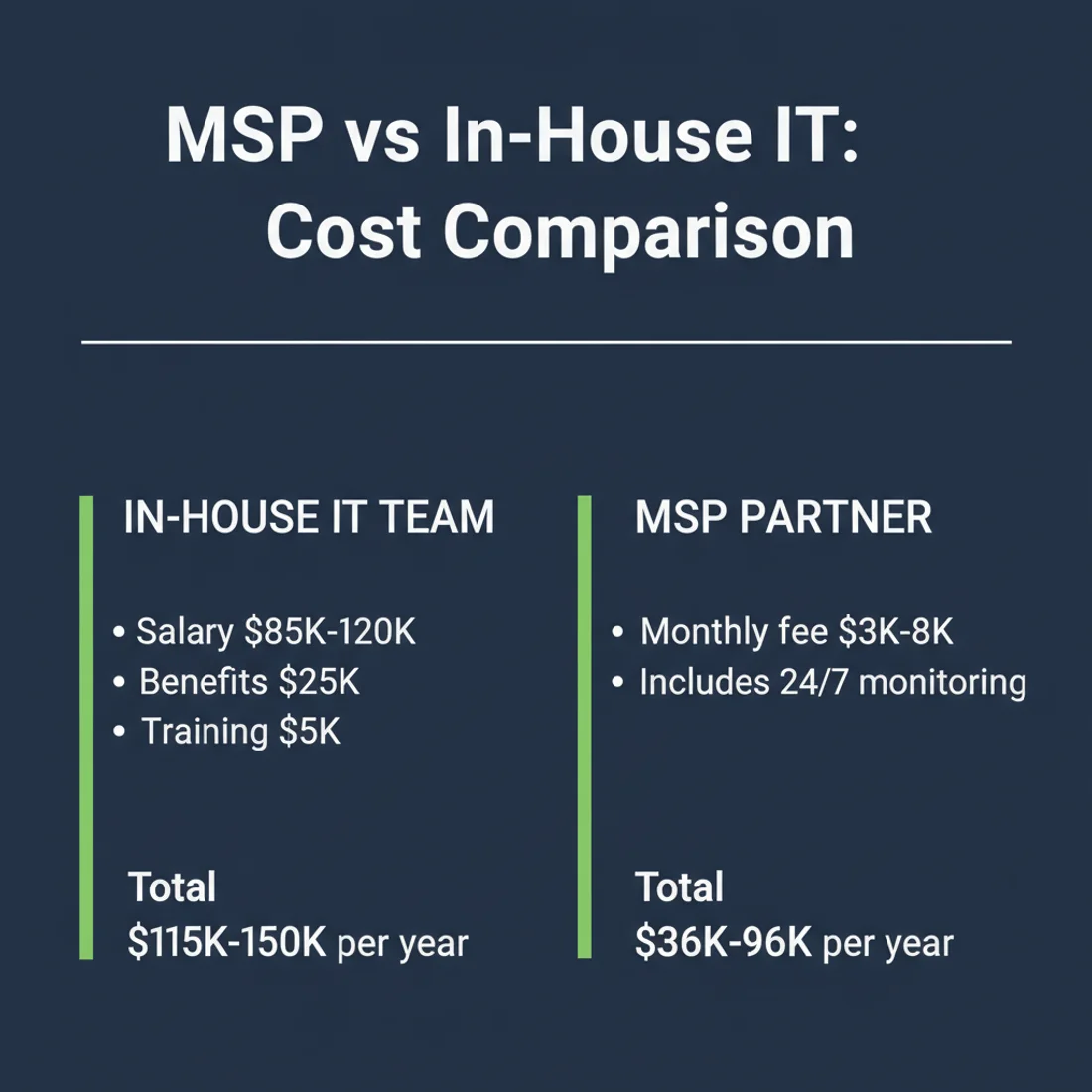 MSP vs in-house IT cost comparison infographic