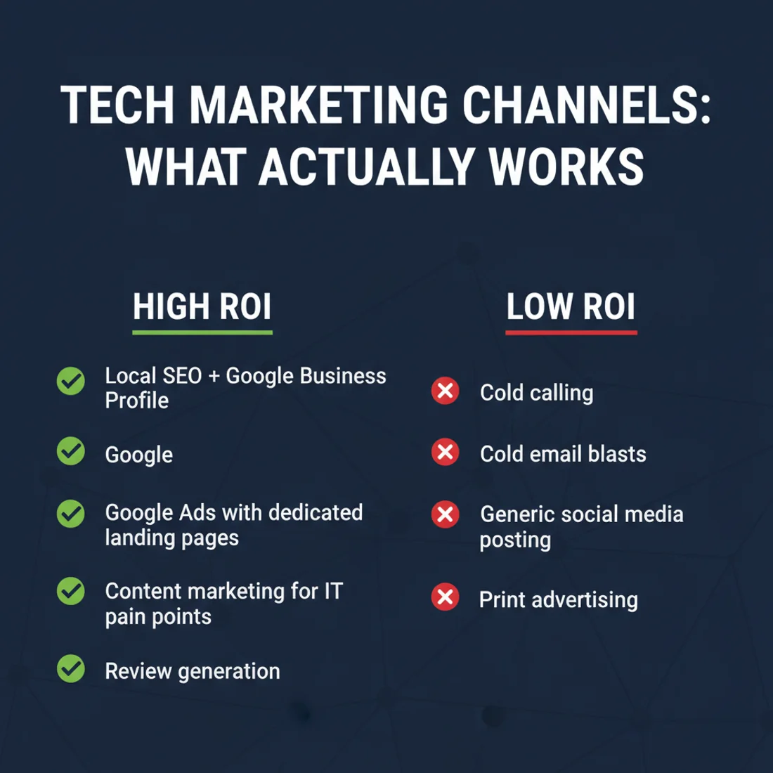 Tech marketing channels comparison: high ROI vs low ROI