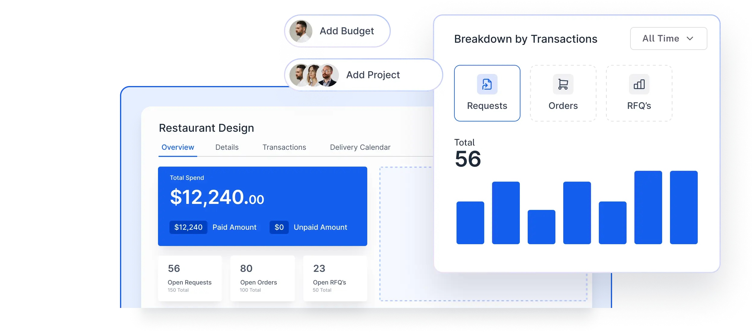 purchasing analytics