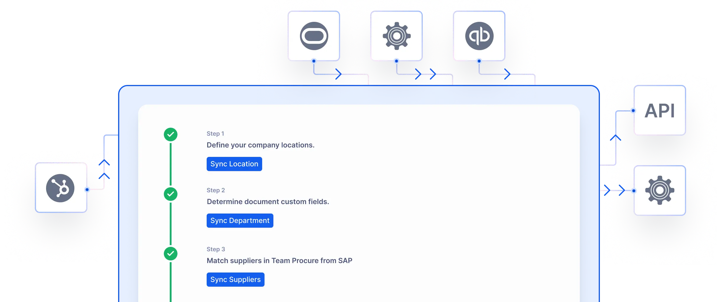 accounting integrations