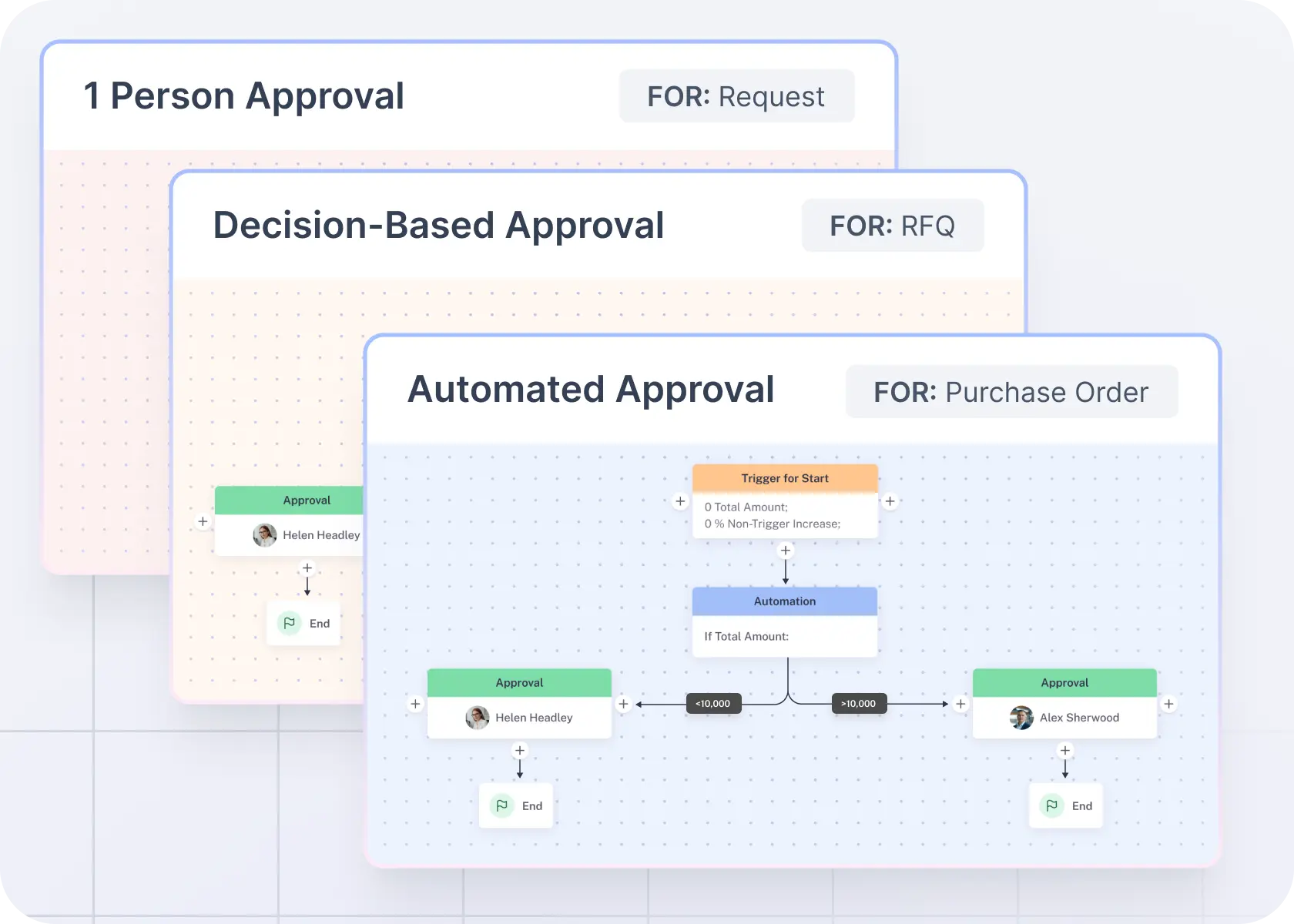 custom approval templates