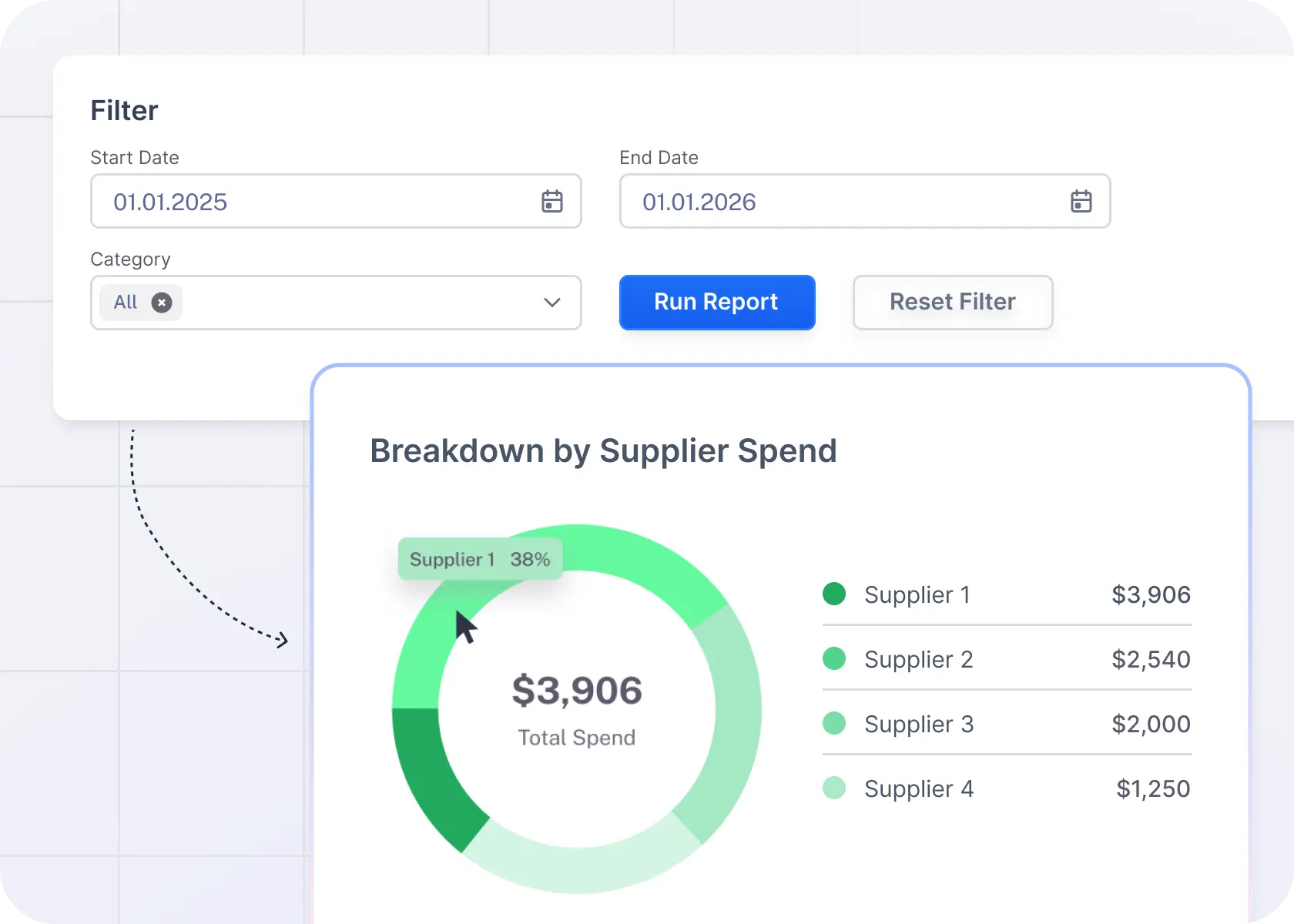 spend analysis per supplier