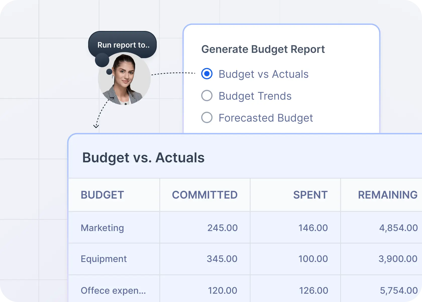 budgets vs actual spend