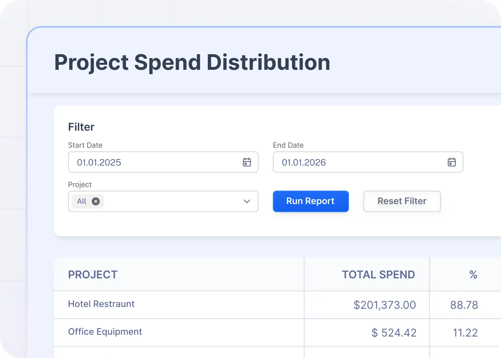 analyze spend per project