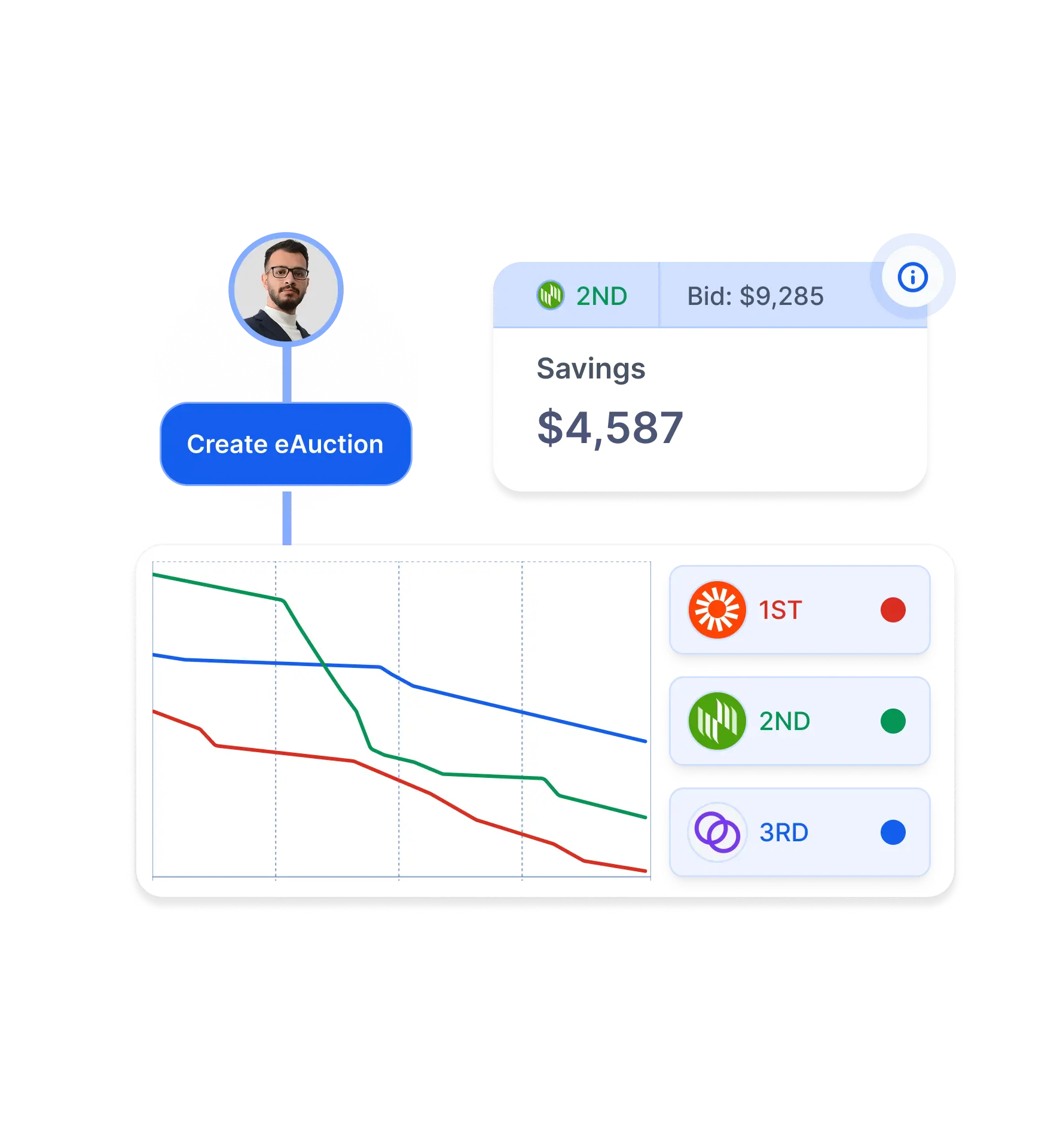eauction software
