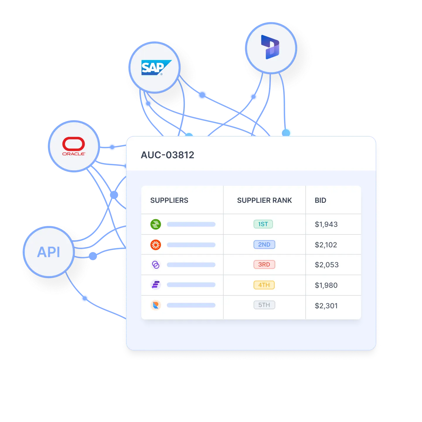 eauction software integration