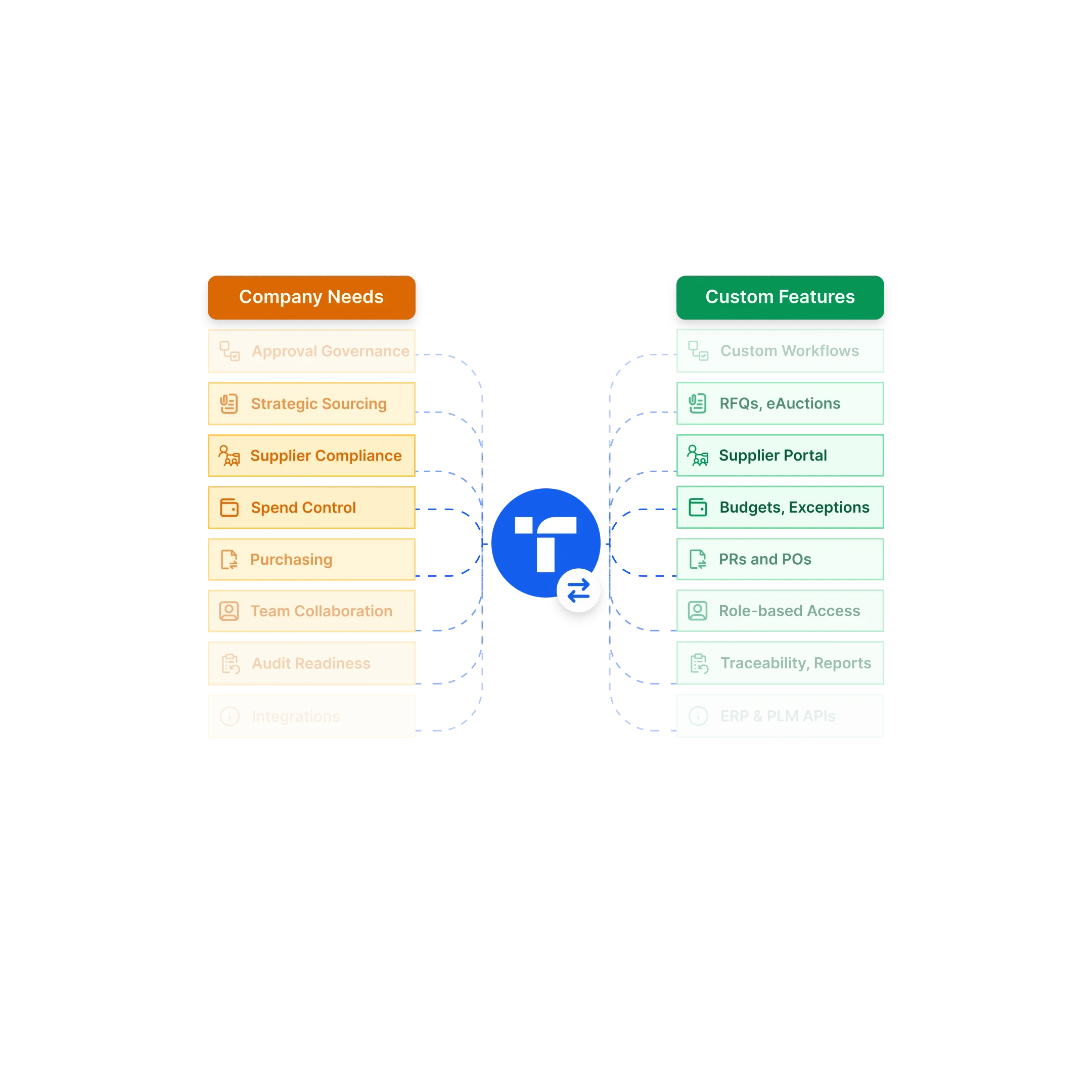 custom automation
