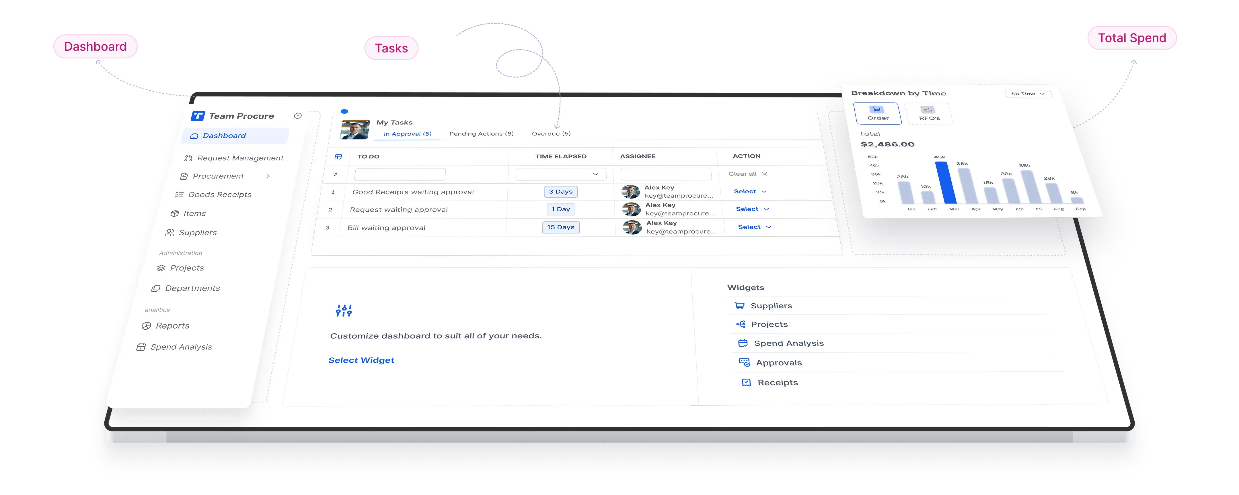 procurement management software