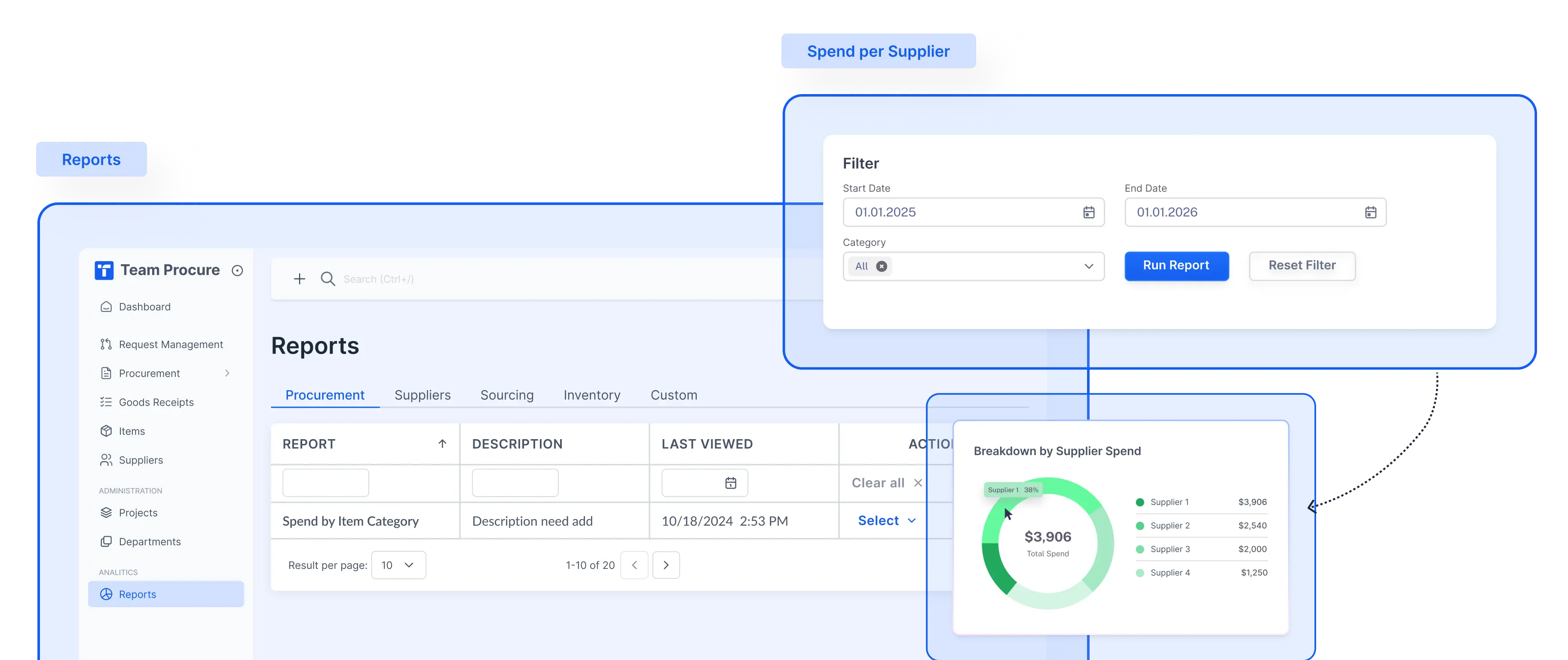 spend management